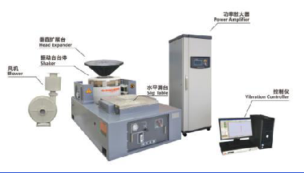 Three integrated vibrating table